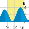 Pennys Creek tide chart for Saturday, August 6, 2022