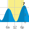 Pennys Creek tide chart for Wednesday, September 7, 2022