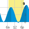 Pennys Creek tide chart for Friday, September 9, 2022