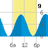 Pennys Creek tide chart for Thursday, March 9, 2023