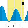 Pennys Creek tide chart for Thursday, June 8, 2023