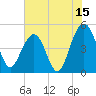 Pennys Creek tide chart for Saturday, July 15, 2023