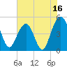 Pennys Creek tide chart for Sunday, July 16, 2023