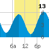 Pennys Creek tide chart for Wednesday, September 13, 2023