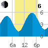 Pennys Creek tide chart for Friday, October 6, 2023