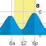 Pennys Creek tide chart for Sunday, October 8, 2023