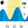 Pennys Creek tide chart for Monday, November 20, 2023