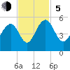 Pennys Creek tide chart for Sunday, November 5, 2023