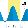 Pennys Creek tide chart for Friday, December 15, 2023