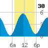 Pennys Creek tide chart for Saturday, December 30, 2023