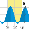 Pennys Creek tide chart for Saturday, March 9, 2024