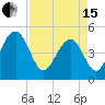 Pennys Creek tide chart for Monday, April 15, 2024