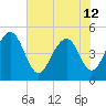 Pennys Creek tide chart for Wednesday, June 12, 2024
