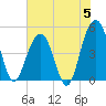 Pennys Creek tide chart for Wednesday, June 5, 2024