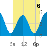 Pennys Creek tide chart for Tuesday, August 6, 2024