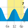 Pennys Creek tide chart for Wednesday, August 7, 2024