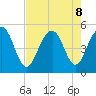 Pennys Creek tide chart for Thursday, August 8, 2024
