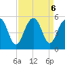 Pennys Creek tide chart for Friday, September 6, 2024