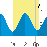 Pennys Creek tide chart for Saturday, September 7, 2024