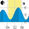 Pennys Creek tide chart for Saturday, November 9, 2024