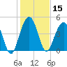 Pennys Creek tide chart for Wednesday, January 15, 2025