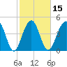 Pennys Creek tide chart for Saturday, February 15, 2025