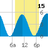 Pennys Creek tide chart for Saturday, March 15, 2025