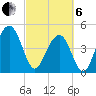 Pennys Creek tide chart for Thursday, March 6, 2025