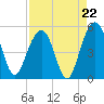 Pennys Creek tide chart for Friday, August 22, 2025
