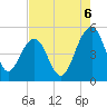 Pennys Creek tide chart for Wednesday, August 6, 2025