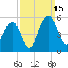 Pennys Creek tide chart for Monday, September 15, 2025