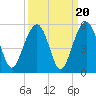 Pennys Creek tide chart for Saturday, September 20, 2025