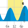 Pennys Creek tide chart for Saturday, September 6, 2025