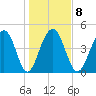 Pennys Creek tide chart for Thursday, January 8, 2026