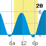 Pennys Creek tide chart for Friday, March 20, 2026