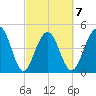 Pennys Creek tide chart for Saturday, March 7, 2026
