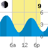 Pennys Creek tide chart for Saturday, May 9, 2026