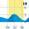 Big Torch Key tide chart for Sunday, September 10, 2023