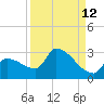 Big Torch Key tide chart for Tuesday, September 12, 2023