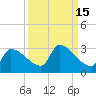 Big Torch Key tide chart for Friday, September 15, 2023