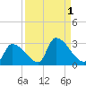 Big Torch Key tide chart for Friday, September 1, 2023