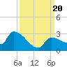 Big Torch Key tide chart for Wednesday, September 20, 2023