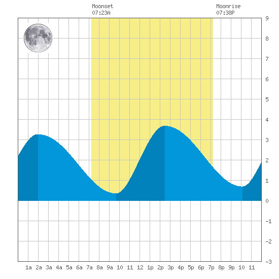 Big Torch Key tide chart for Friday, September 29, 2023