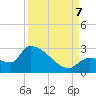 Big Torch Key tide chart for Thursday, September 7, 2023