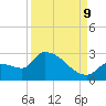 Big Torch Key tide chart for Saturday, September 9, 2023