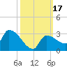 Big Torch Key tide chart for Tuesday, October 17, 2023