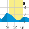 Big Torch Key tide chart for Thursday, October 5, 2023