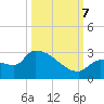 Big Torch Key tide chart for Saturday, October 7, 2023