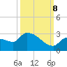 Big Torch Key tide chart for Sunday, October 8, 2023
