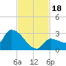 Big Torch Key tide chart for Saturday, November 18, 2023
